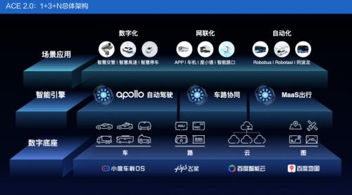 Baidu Cloud Tuteng Smart Cloud Base Helps Apollo Build Guangzhou Smart Transportation Solutions