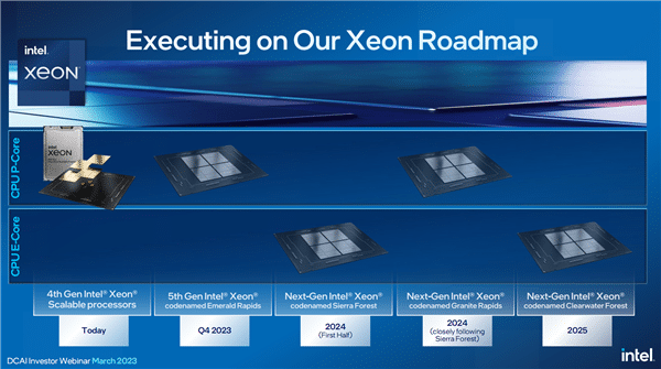 Intel official announcement 144 core new Xeon!