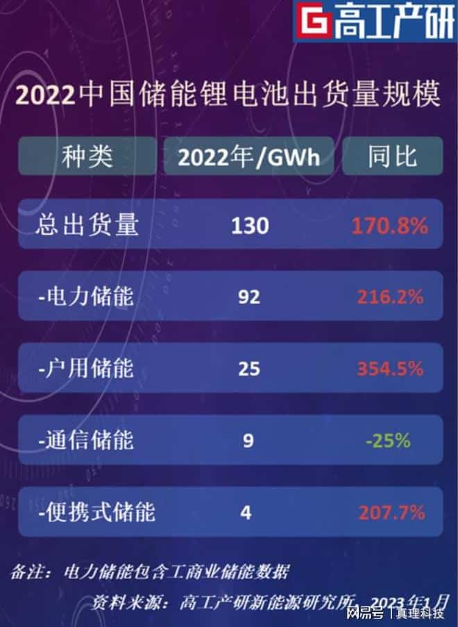 The energy storage market in Hainan has been opened, can enterprises such as Ruipu Lanjun create momentum for it?