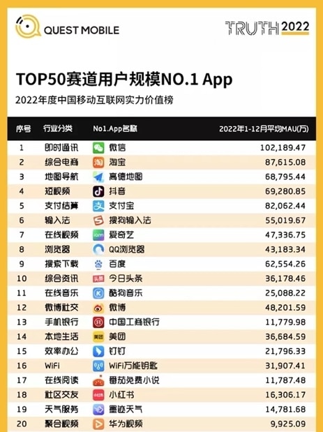 WiFi master key entered the list of “TOP50 track user scale NO.1 App”