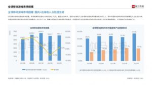 Zhongxu Future was selected as one of the top 100 companies in global mobile game product revenue