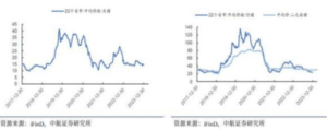 Chengdu Huiyang Investment: Regarding the rise in pig prices in the off-season, the market trend is improving, and the investment sector is increased